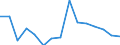 Indicator: Population Estimate,: Total, Not Hispanic or Latino, Black or African American Alone (5-year estimate) in Comanche County, TX