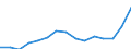 Indicator: Population Estimate,: Total, Not Hispanic or Latino, Two or More Races (5-year estimate) in Comanche County, TX