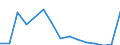 Indicator: Population Estimate,: Total, Hispanic or Latino, Two or More Races, Two Races Excluding Some Other Race, and Three or More Races (5-year estimate) in Comanche County, TX