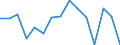 Indicator: Population Estimate,: olds with Children as a Percentage of Households with Children (5-year estimate) in Comanche County, TX