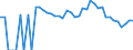 Indicator: 90% Confidence Interval: Lower Bound of Estimate of Related Children Age 5-17 in Families in Poverty for Comanche County, TX