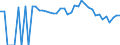 Indicator: 90% Confidence Interval: Lower Bound of Estimate of People of All Ages in Poverty for Comanche County, TX