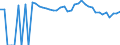 Indicator: 90% Confidence Interval: Upper Bound of Estimate of People of All Ages in Poverty for Comanche County, TX