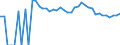 Indicator: 90% Confidence Interval: Upper Bound of Estimate of People Age 0-17 in Poverty for Comanche County, TX