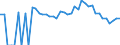 Indicator: 90% Confidence Interval: Lower Bound of Estimate of Percent of Related Children Age 5-17 in Families in Poverty for Comanche County, TX