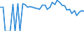 Indicator: 90% Confidence Interval: Lower Bound of Estimate of Percent of People of All Ages in Poverty for Comanche County, TX