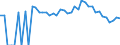 Indicator: 90% Confidence Interval: Lower Bound of Estimate of Percent of People Age 0-17 in Poverty for Comanche County, TX