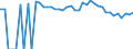 Indicator: 90% Confidence Interval: Upper Bound of Estimate of Percent of People of All Ages in Poverty for Comanche County, TX