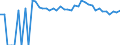 Indicator: 90% Confidence Interval: Upper Bound of Estimate of Percent of People Age 0-17 in Poverty for Comanche County, TX