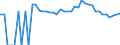 Indicator: Estimated Percent of: Related Children Age 5-17 in Families in Poverty for Comanche County, TX