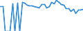 Indicator: Estimated Percent of: People of All Ages in Poverty for Comanche County, TX