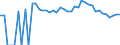 Indicator: Estimated Percent of: People Age 0-17 in Poverty for Comanche County, TX