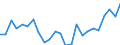 Indicator: Real Gross Domestic Product:: All Industries in Comanche County, TX