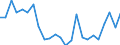 Indicator: Real Gross Domestic Product:: Private Goods-Producing Industries in Comanche County, TX
