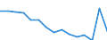 Indicator: Population Estimate,: Total, Not Hispanic or Latino, White Alone (5-year estimate) in Concho County, TX