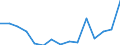 Indicator: Population Estimate,: Total, Not Hispanic or Latino, Black or African American Alone (5-year estimate) in Concho County, TX