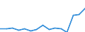 Indicator: Population Estimate,: Total, Not Hispanic or Latino, Two or More Races (5-year estimate) in Concho County, TX