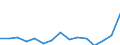 Indicator: Population Estimate,: Total, Not Hispanic or Latino, Two or More Races, Two Races Excluding Some Other Race, and Three or More Races (5-year estimate) in Concho County, TX