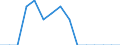 Indicator: Population Estimate,: Total, Hispanic or Latino, Two or More Races, Two Races Excluding Some Other Race, and Three or More Races (5-year estimate) in Concho County, TX
