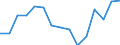 Indicator: Population Estimate,: olds with Children as a Percentage of Households with Children (5-year estimate) in Concho County, TX