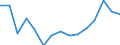 Indicator: Population Estimate,: Over Who Have Completed an Associate's Degree or Higher (5-year estimate) in Concho County, TX