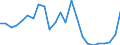 Indicator: Gross Domestic Product:: Private Goods-Producing Industries in Concho County, TX