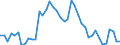 Indicator: Unemployed Persons in Concho County, TX: 