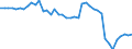 Indicator: Employed Persons in Concho County, TX: 