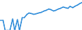 Indicator: 90% Confidence Interval: Lower Bound of Estimate of Median Household Income for Concho County, TX