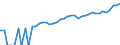 Indicator: 90% Confidence Interval: Upper Bound of Estimate of Median Household Income for Concho County, TX