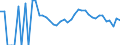 Indicator: 90% Confidence Interval: Lower Bound of Estimate of Related Children Age 5-17 in Families in Poverty for Concho County, TX