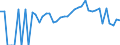 Indicator: 90% Confidence Interval: Lower Bound of Estimate of People of All Ages in Poverty for Concho County, TX