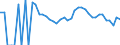 Indicator: 90% Confidence Interval: Lower Bound of Estimate of People Age 0-17 in Poverty for Concho County, TX