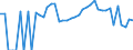 Indicator: 90% Confidence Interval: Upper Bound of Estimate of People of All Ages in Poverty for Concho County, TX