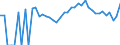 Indicator: 90% Confidence Interval: Lower Bound of Estimate of Percent of Related Children Age 5-17 in Families in Poverty for Concho County, TX