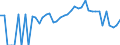 Indicator: 90% Confidence Interval: Lower Bound of Estimate of Percent of People of All Ages in Poverty for Concho County, TX
