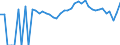 Indicator: 90% Confidence Interval: Lower Bound of Estimate of Percent of People Age 0-17 in Poverty for Concho County, TX