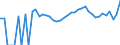 Indicator: 90% Confidence Interval: Upper Bound of Estimate of Percent of Related Children Age 5-17 in Families in Poverty for Concho County, TX