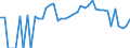 Indicator: 90% Confidence Interval: Upper Bound of Estimate of Percent of People of All Ages in Poverty for Concho County, TX
