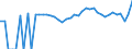 Indicator: 90% Confidence Interval: Upper Bound of Estimate of Percent of People Age 0-17 in Poverty for Concho County, TX