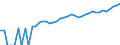 Indicator: Estimate of: Median Household Income for Concho County, TX