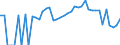 Indicator: Estimated Percent of: People of All Ages in Poverty for Concho County, TX