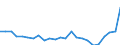 Indicator: Real Gross Domestic Product:: All Industries in Concho County, TX