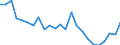 Indicator: Real Gross Domestic Product:: Private Goods-Producing Industries in Concho County, TX