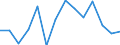 Indicator: Housing Inventory: Active Listing Count: 