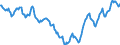 Indicator: Housing Inventory: Active Listing Count: in Coryell County, TX