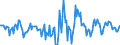 Indicator: Housing Inventory: Active Listing Count: Month-Over-Month in Coryell County, TX