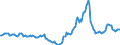 Indicator: Housing Inventory: Active Listing Count: Year-Over-Year in Coryell County, TX