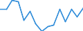 Indicator: Housing Inventory: Active Listing Count: r Coryell County, TX