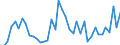 Indicator: Housing Inventory: Active Listing Count: ed by Building Permits for Coryell County, TX